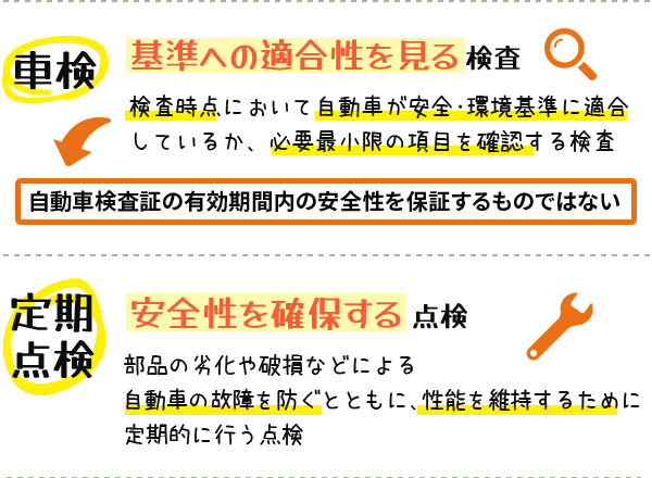 検査・点検