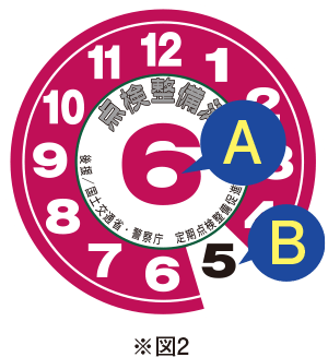 図2